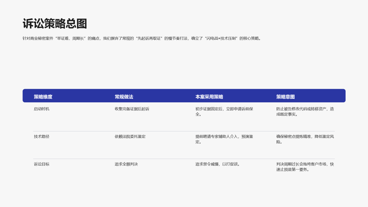 简约扁平风纯文字PPT创意图示