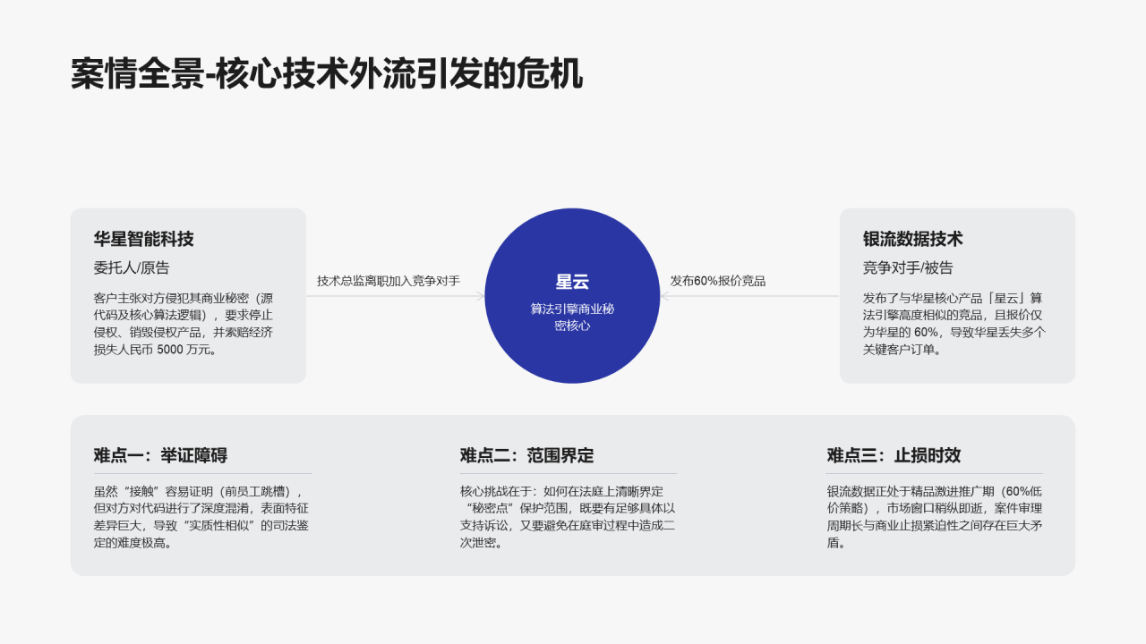 简约扁平风纯文字PPT列表