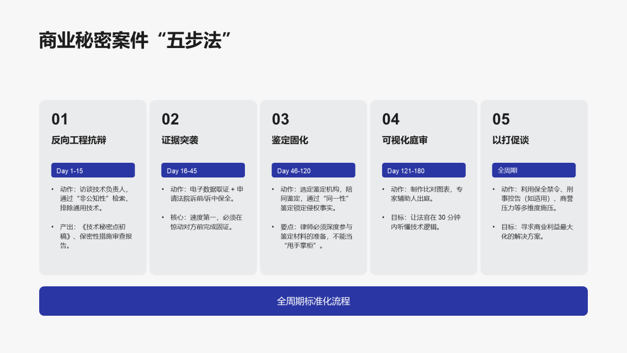 简约扁平风纯文字PPT列表