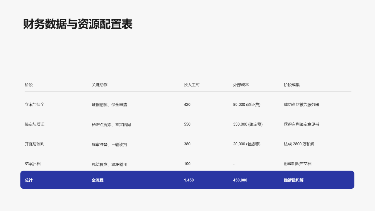 简约扁平风纯文字PPT创意图示
