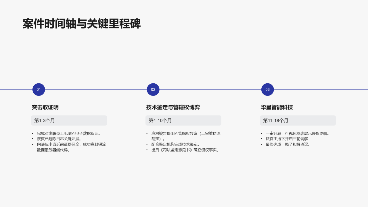 简约扁平风纯文字PPT流程