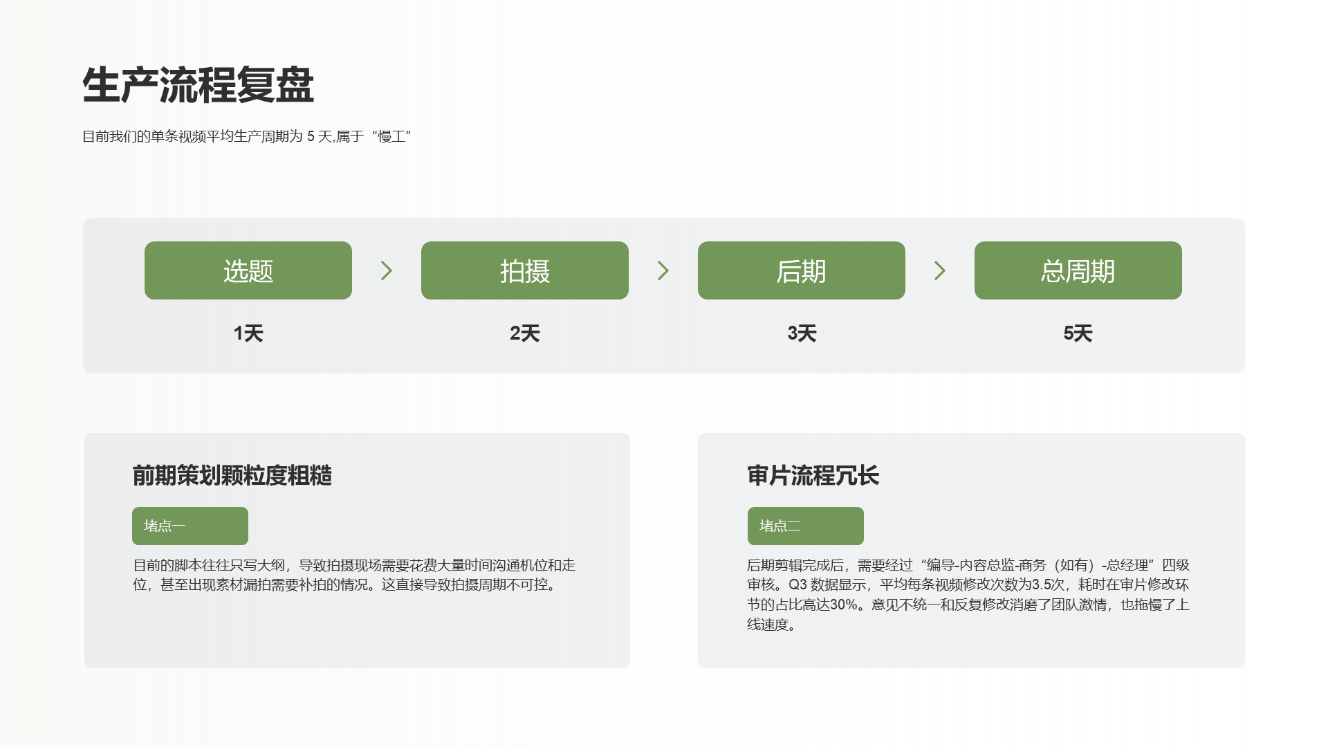 简约扁平风纯文字PPT列表