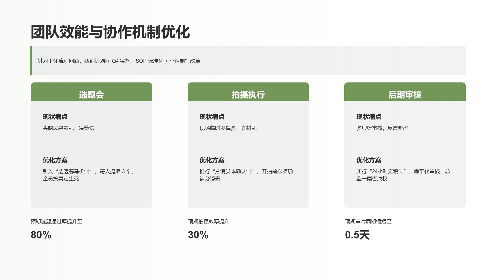 简约扁平风纯文字PPT列表