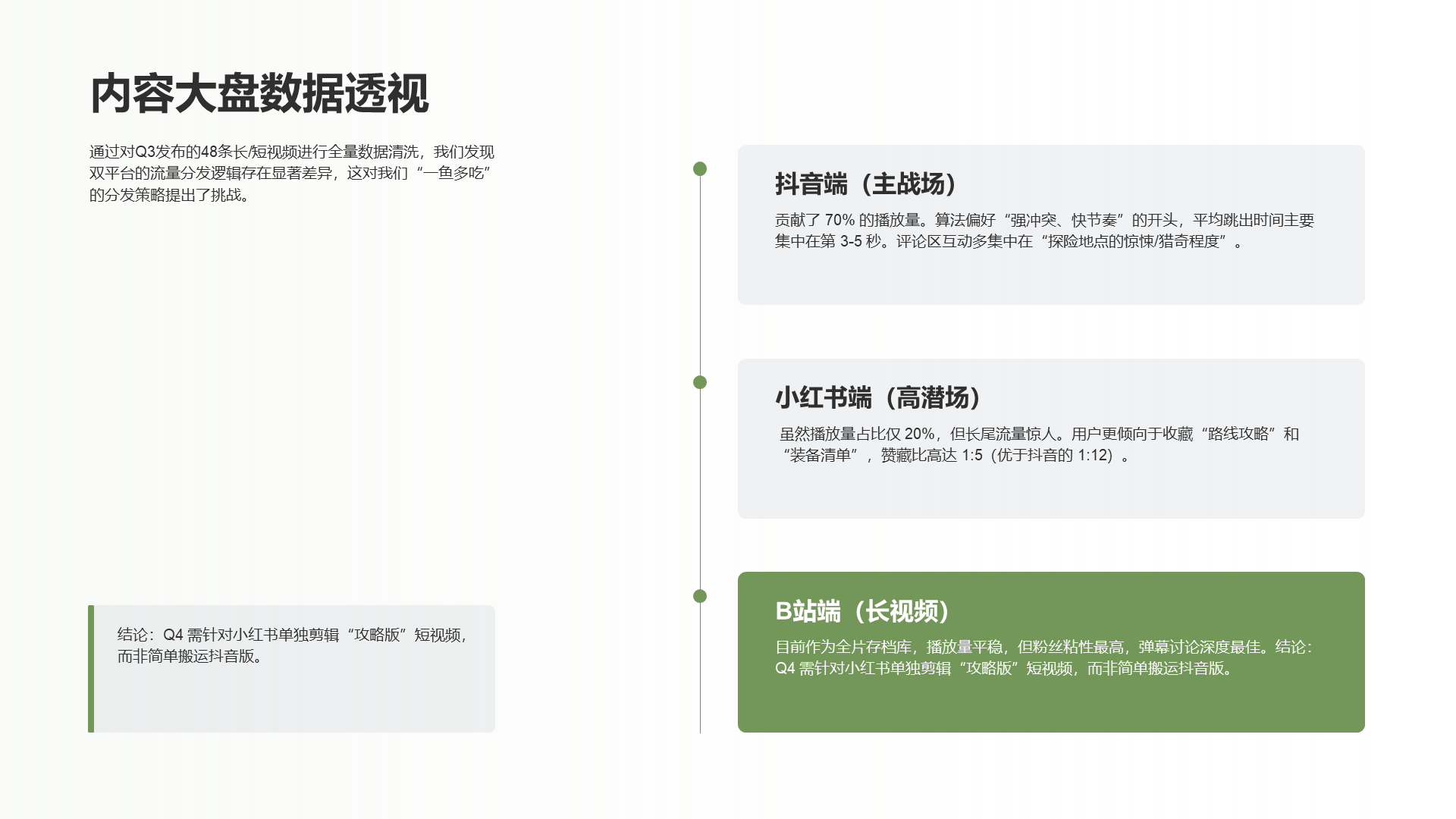 简约扁平风纯文字PPT列表
