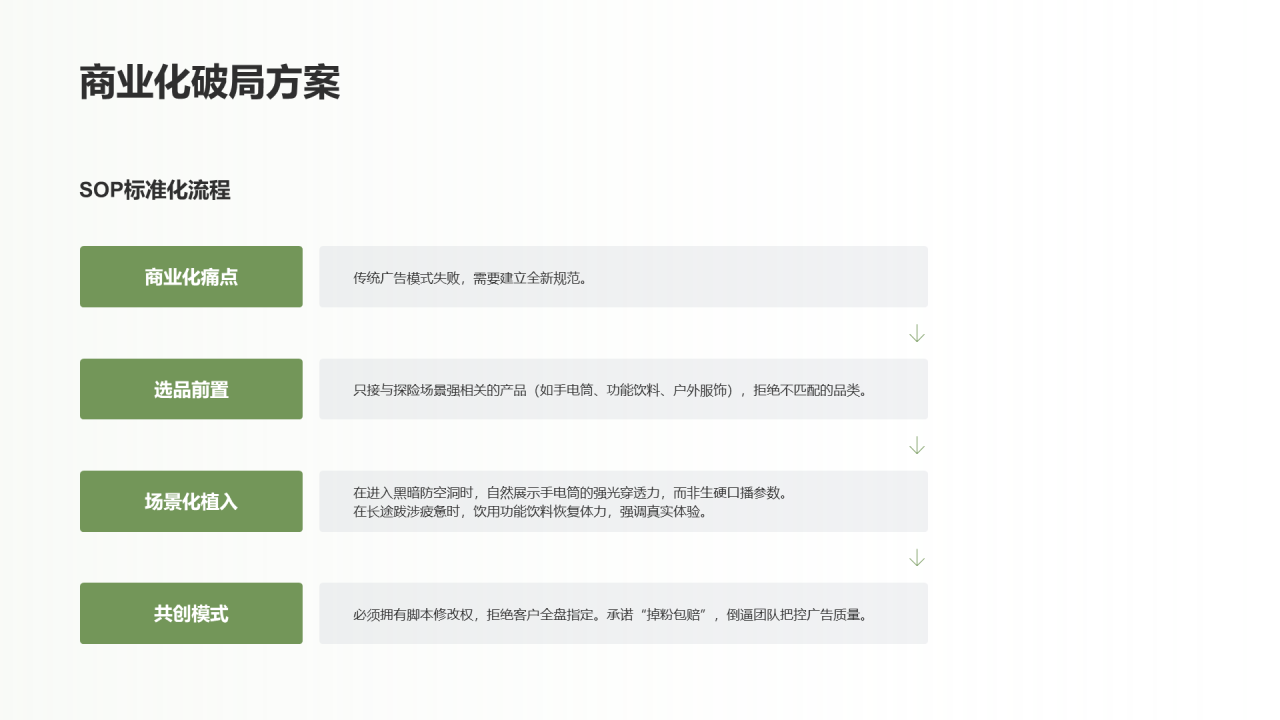 简约扁平风纯文字PPT列表