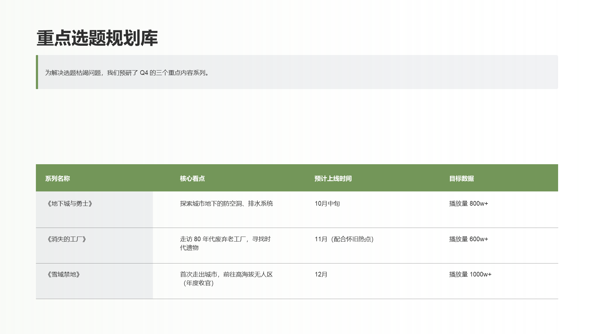 简约扁平风纯文字PPT列表