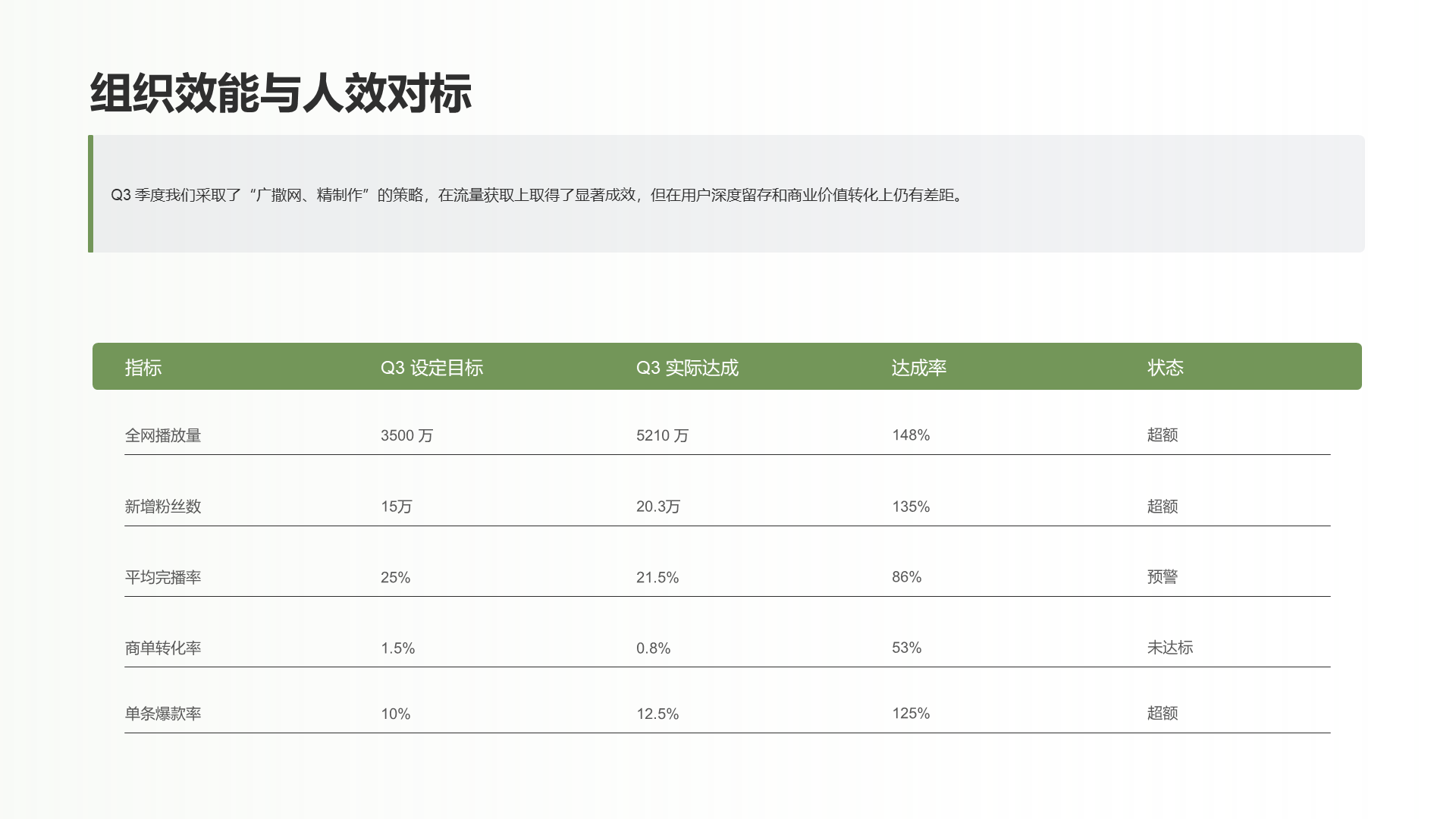 简约扁平风纯文字PPT创意图示