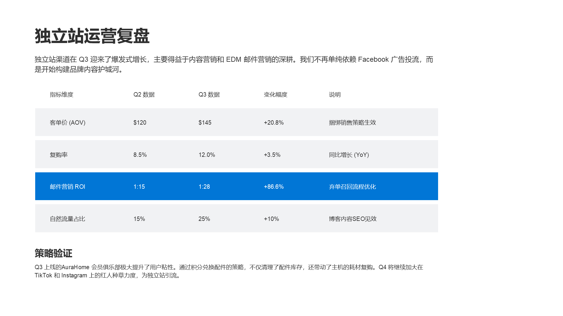 现代商务风纯文字PPT创意图示