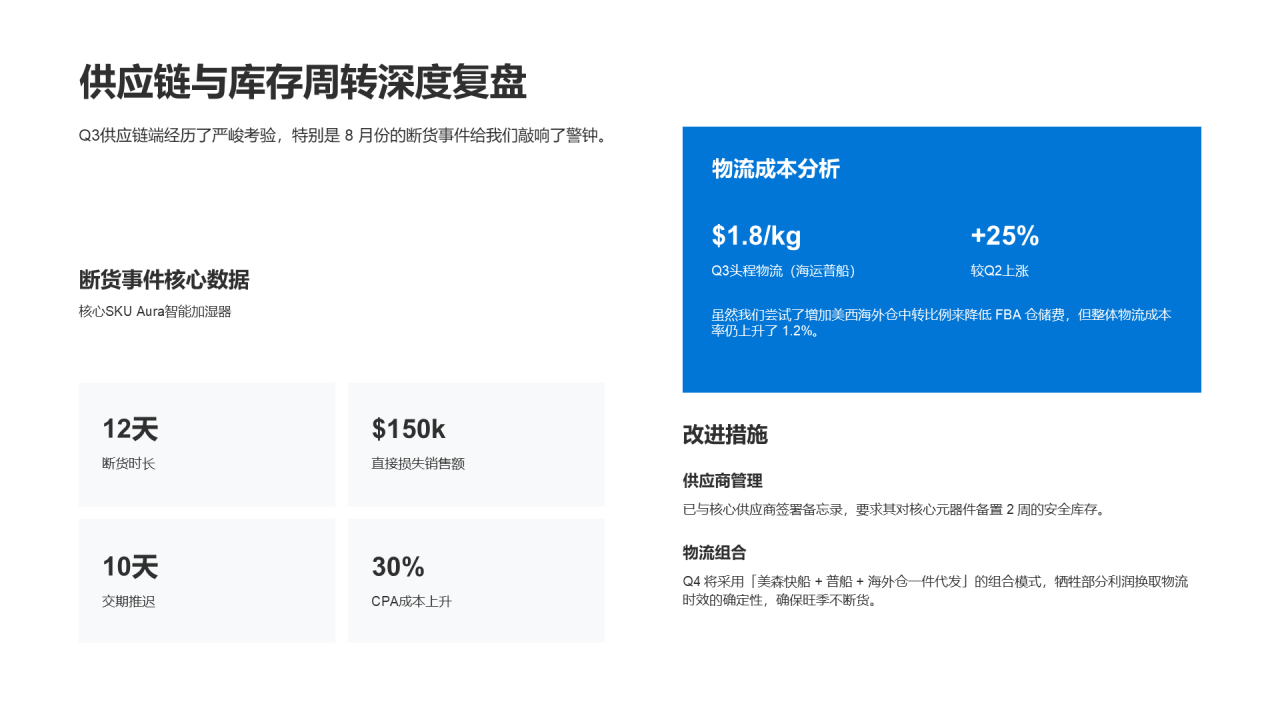 现代商务风纯文字PPT列表