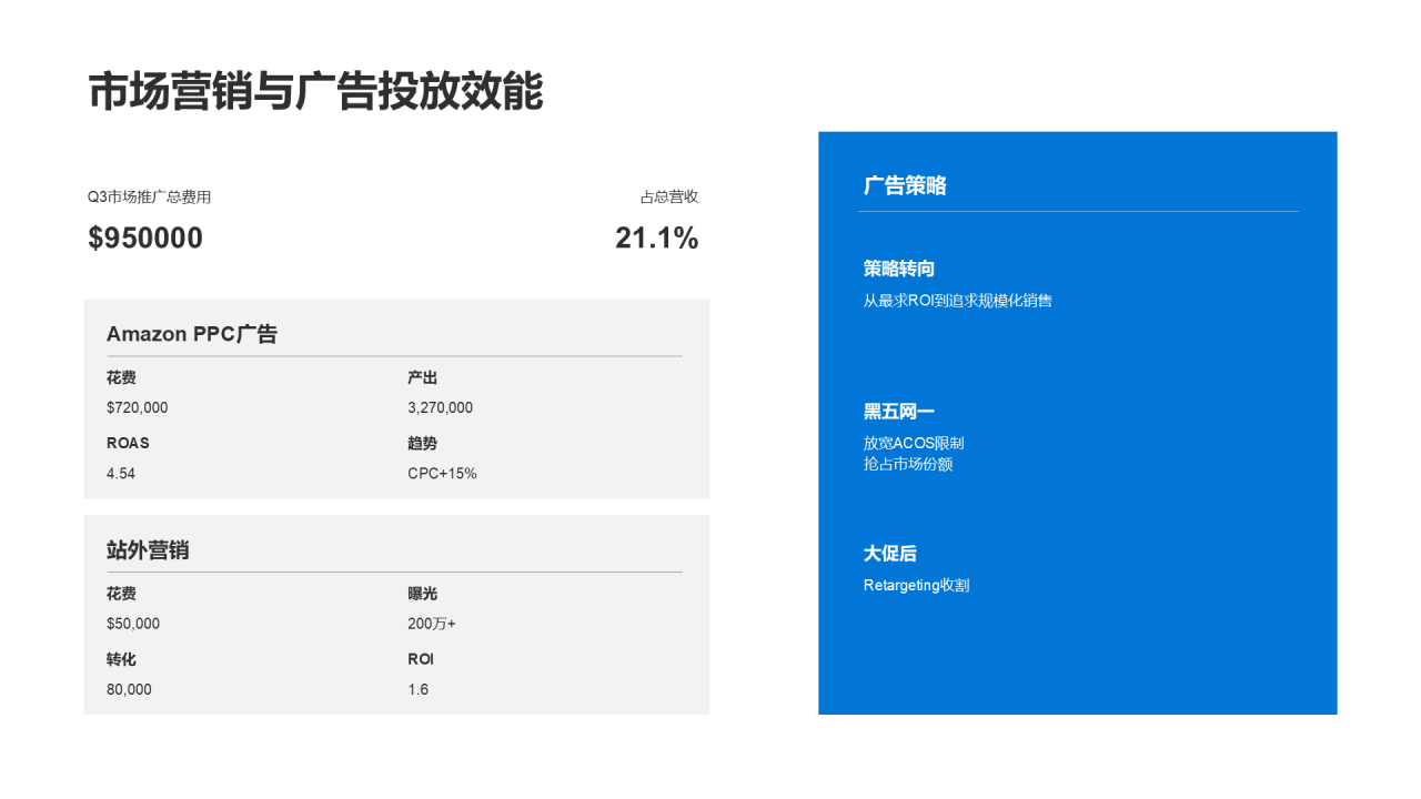 现代商务风纯文字PPT列表