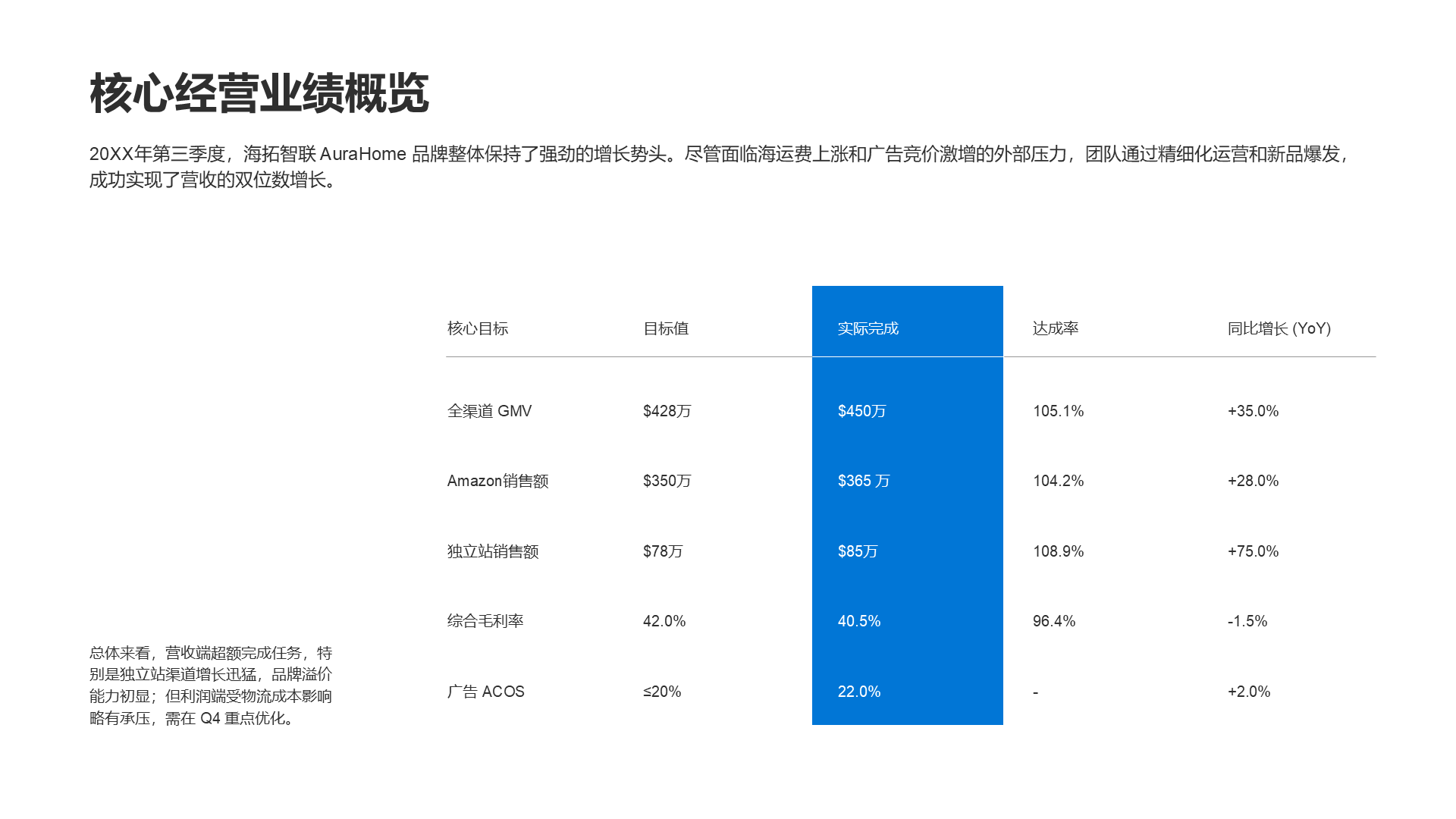 现代商务风纯文字PPT创意图示