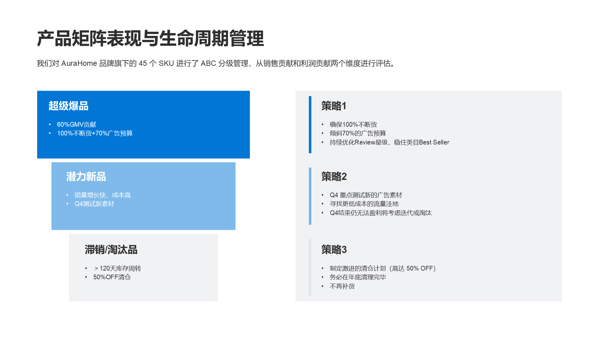 现代商务风纯文字PPT列表