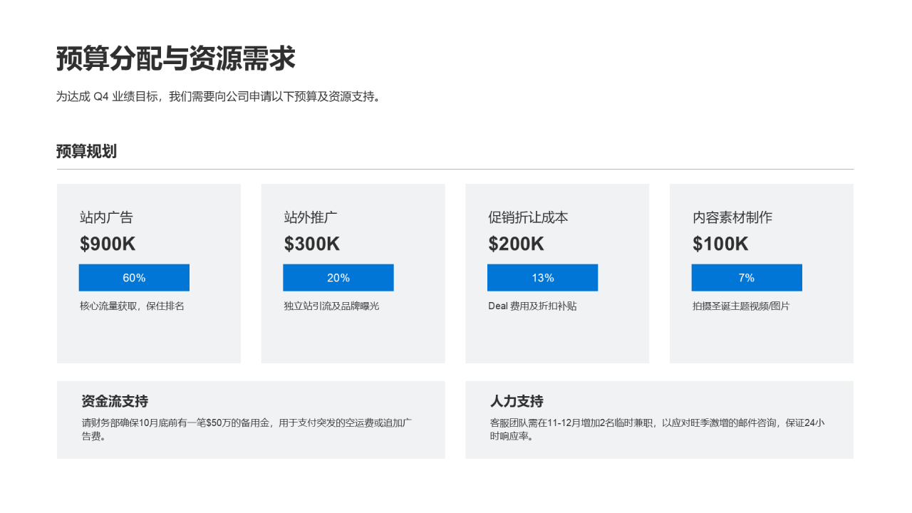 现代商务风纯文字PPT列表