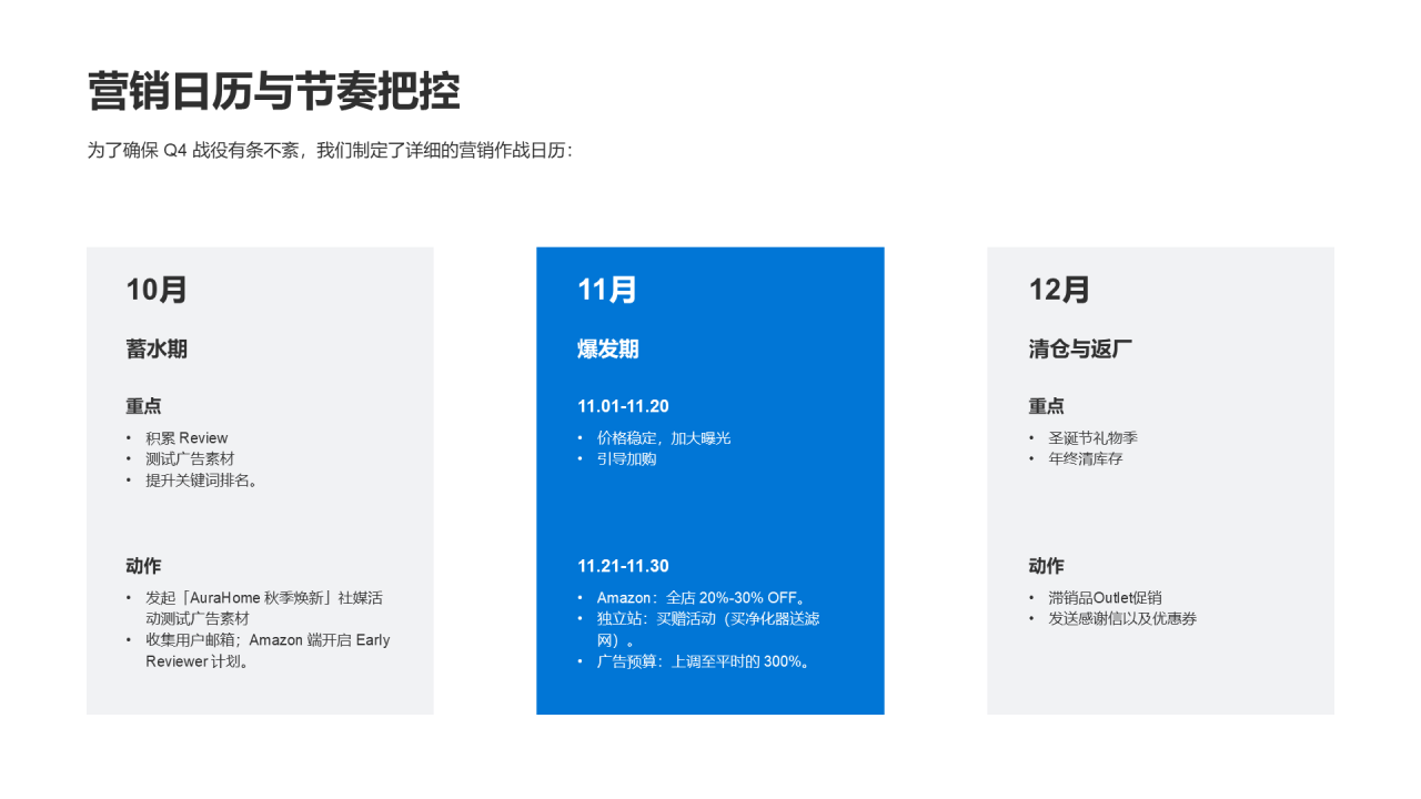 现代商务风纯文字PPT列表