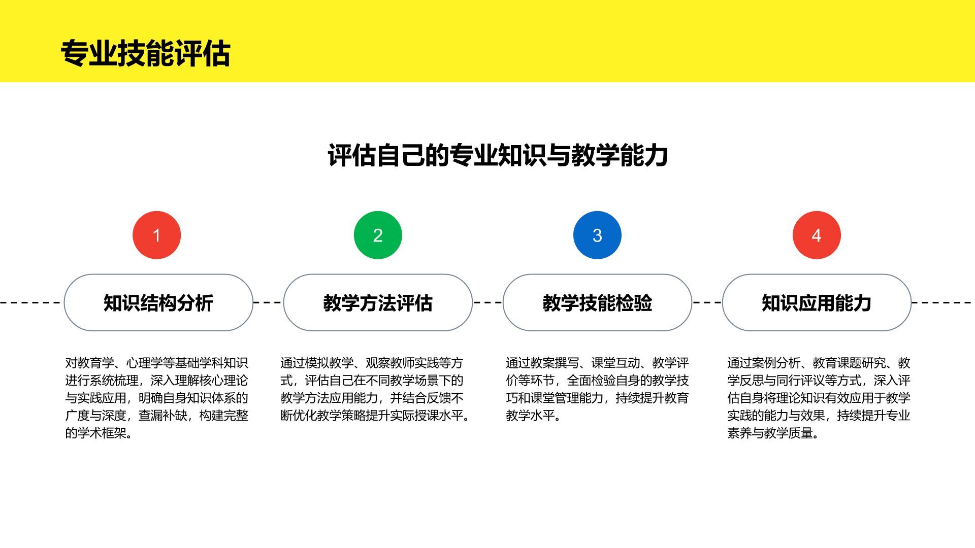 黄色插画风教育师范专业职业生涯规划PPT模板