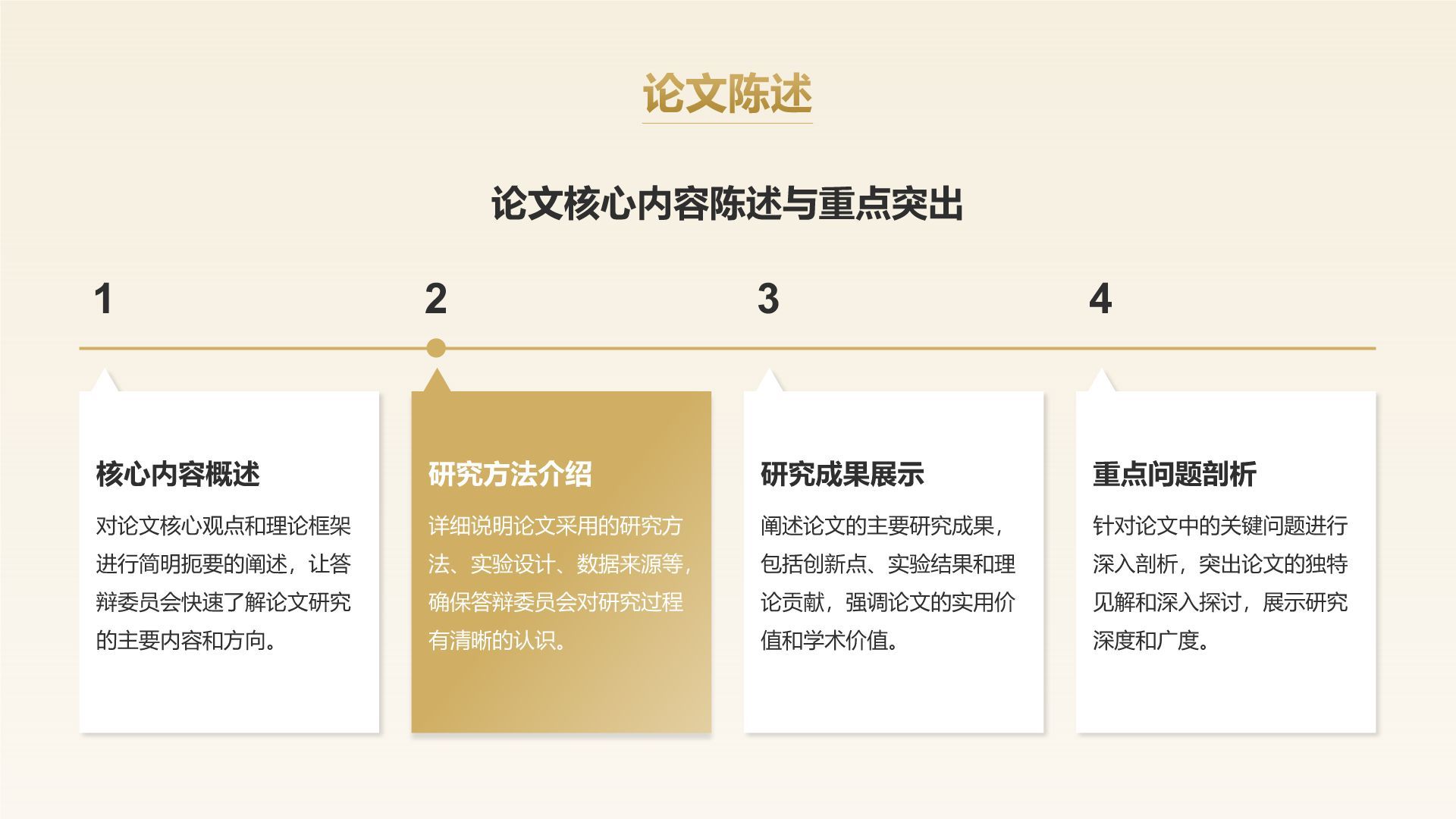 橙色商务风硕士毕业论文开题答辩设计PPT模板