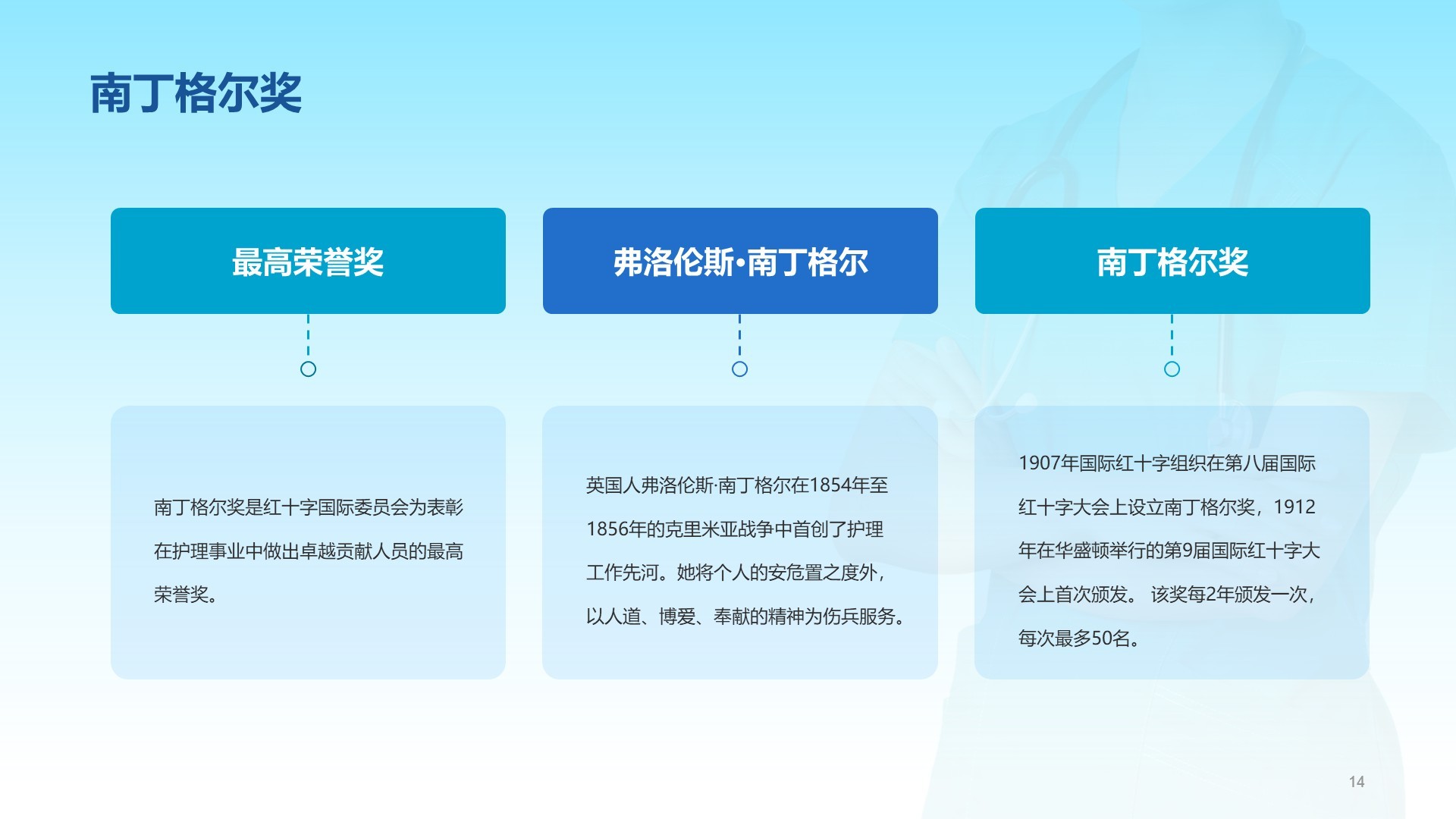 蓝色商务风国际护士节PPT主题