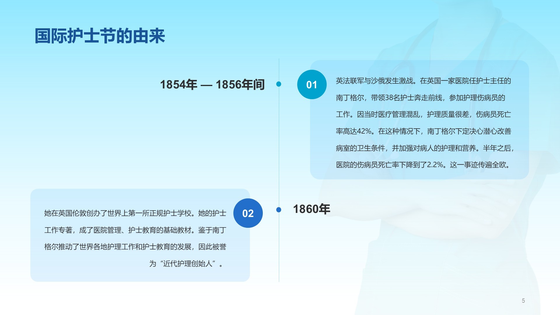 蓝色商务风国际护士节PPT主题
