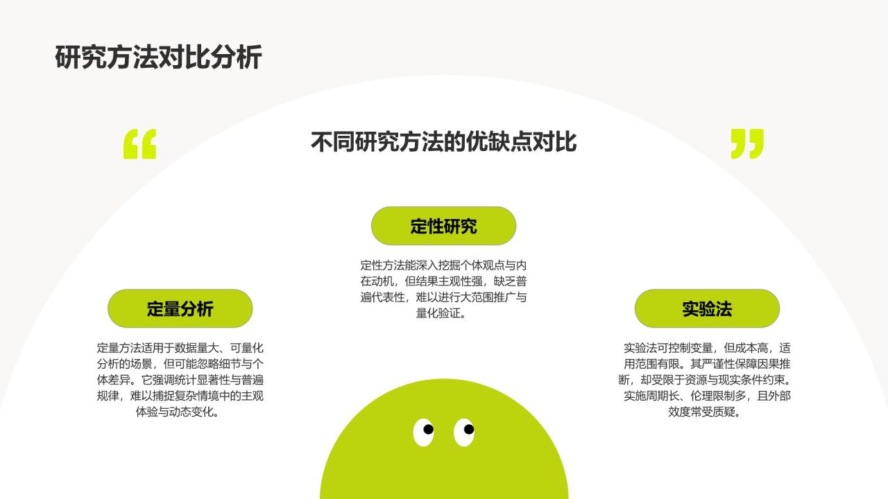 绿色扁平风论文答辩专业通用模板PPT模板