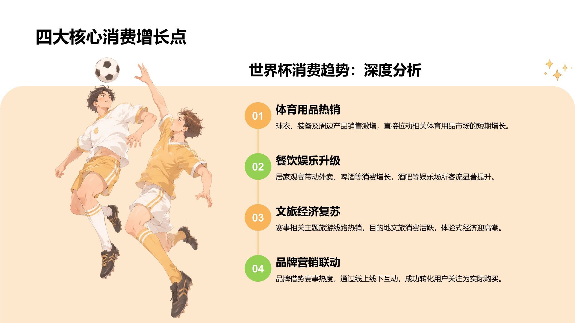 绿色卡通风世界杯带动消费趋势分析PPT模板