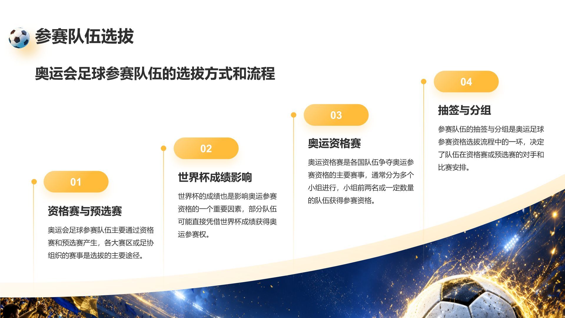 橙色现代风世界杯主题营销策划方案PPT模版