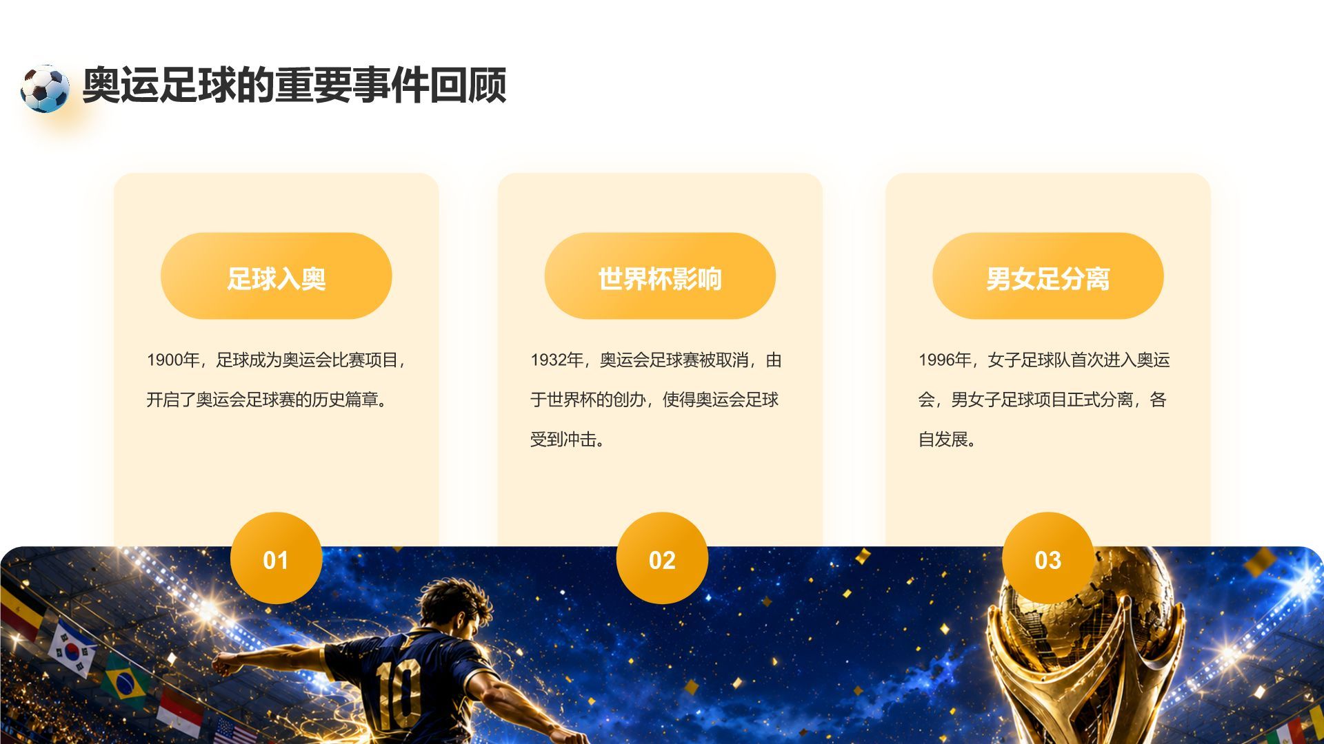 橙色现代风世界杯主题营销策划方案PPT模版