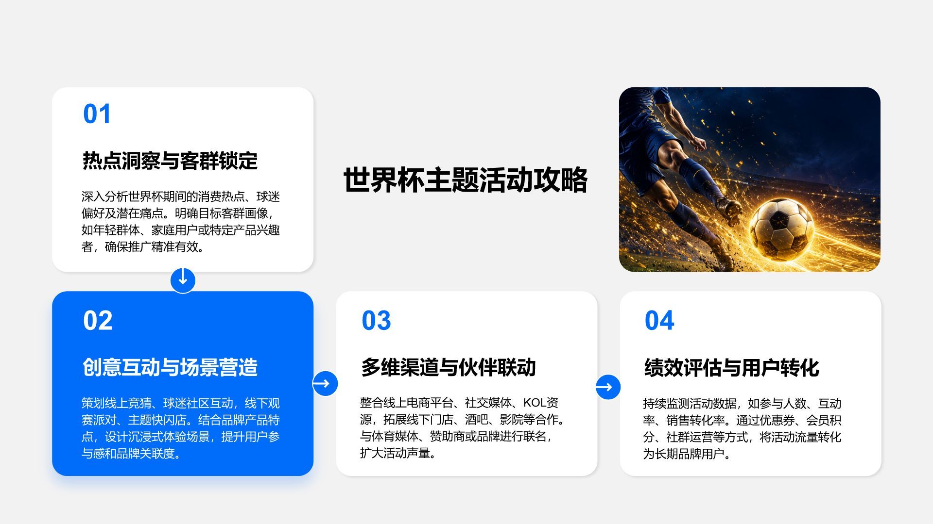 蓝色科技风世界杯主题促销活动方案PPT模版