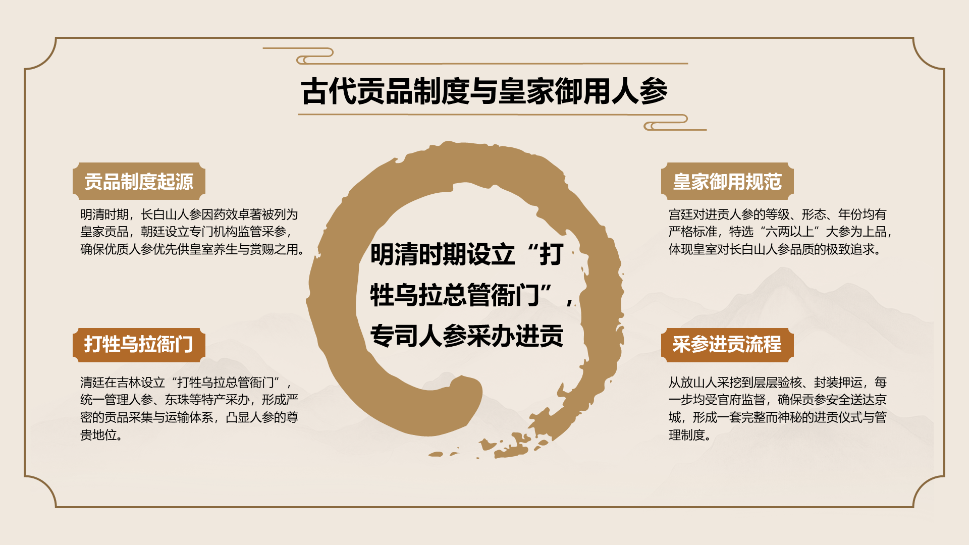 橙色国潮风长白山人参科普