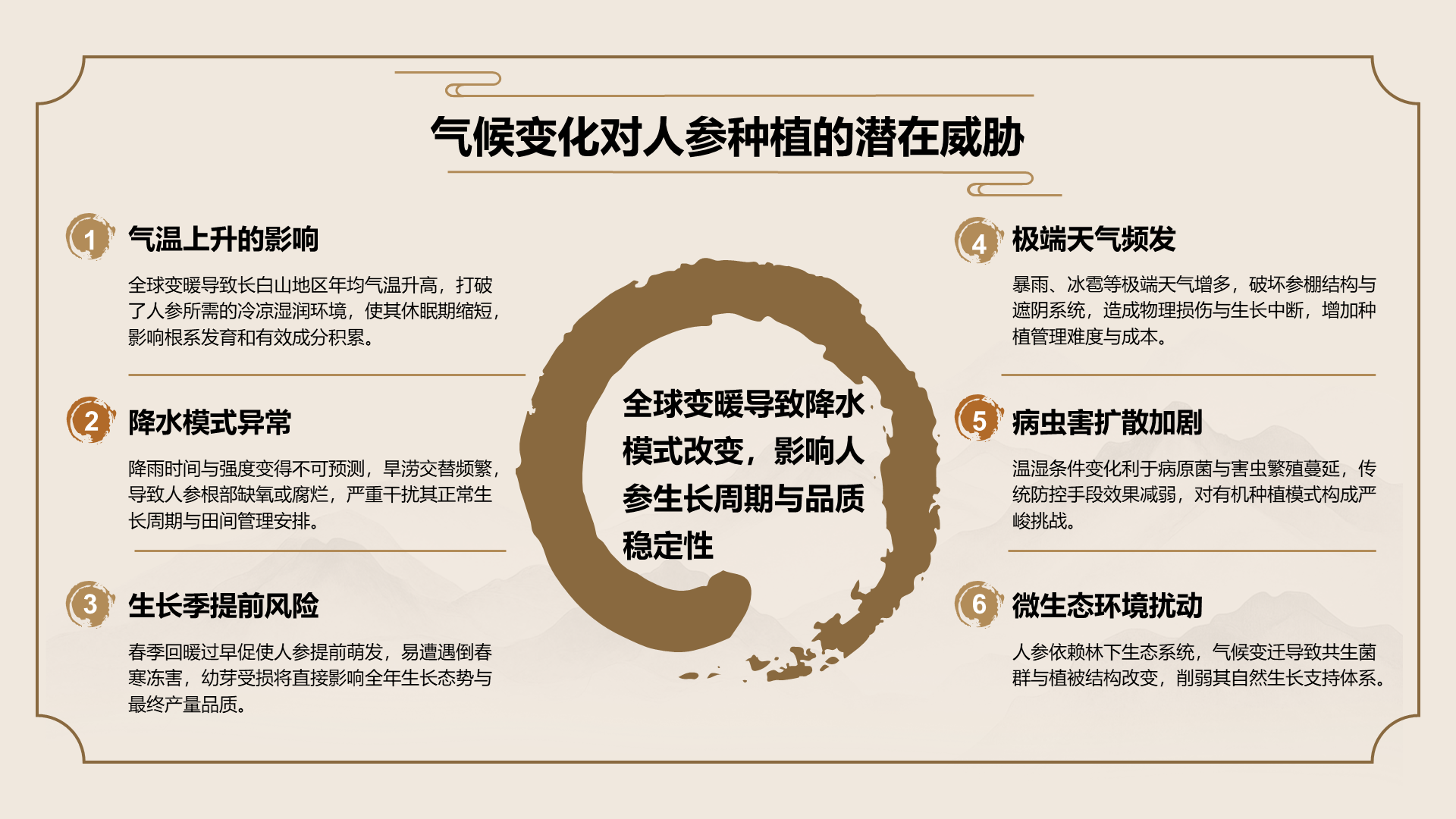 橙色国潮风长白山人参科普