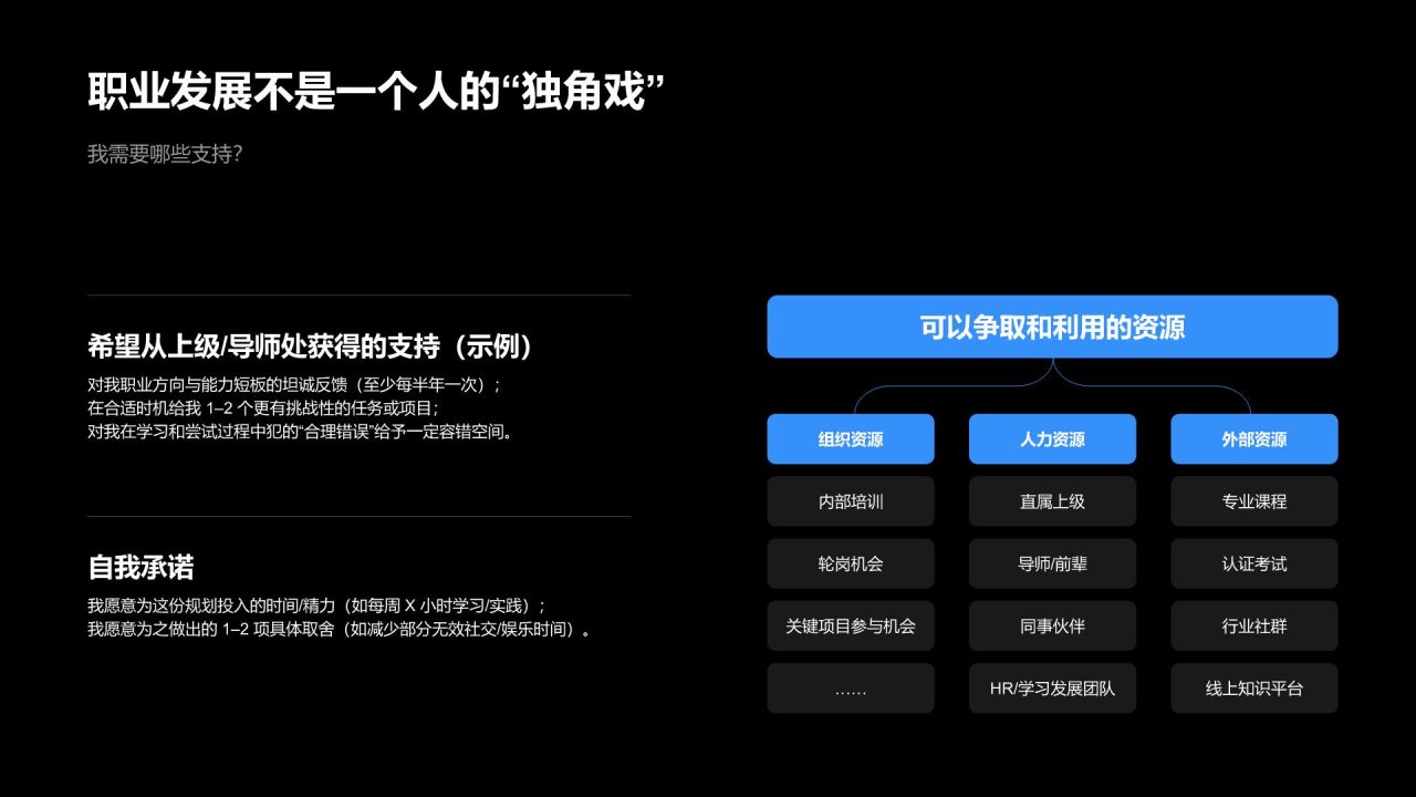 蓝色商务风职业发展规划PPT模板