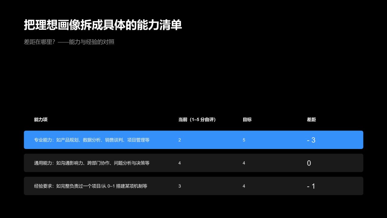 蓝色商务风职业发展规划PPT模板