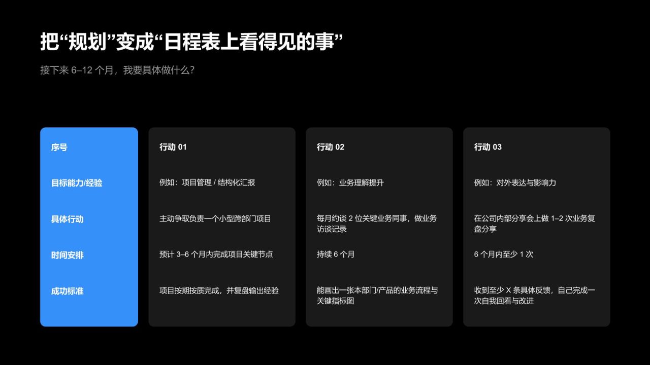 蓝色商务风职业发展规划PPT模板