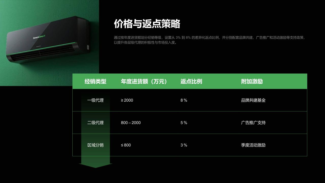 绿色商务风渠道与供应链合作说明PPT模板
