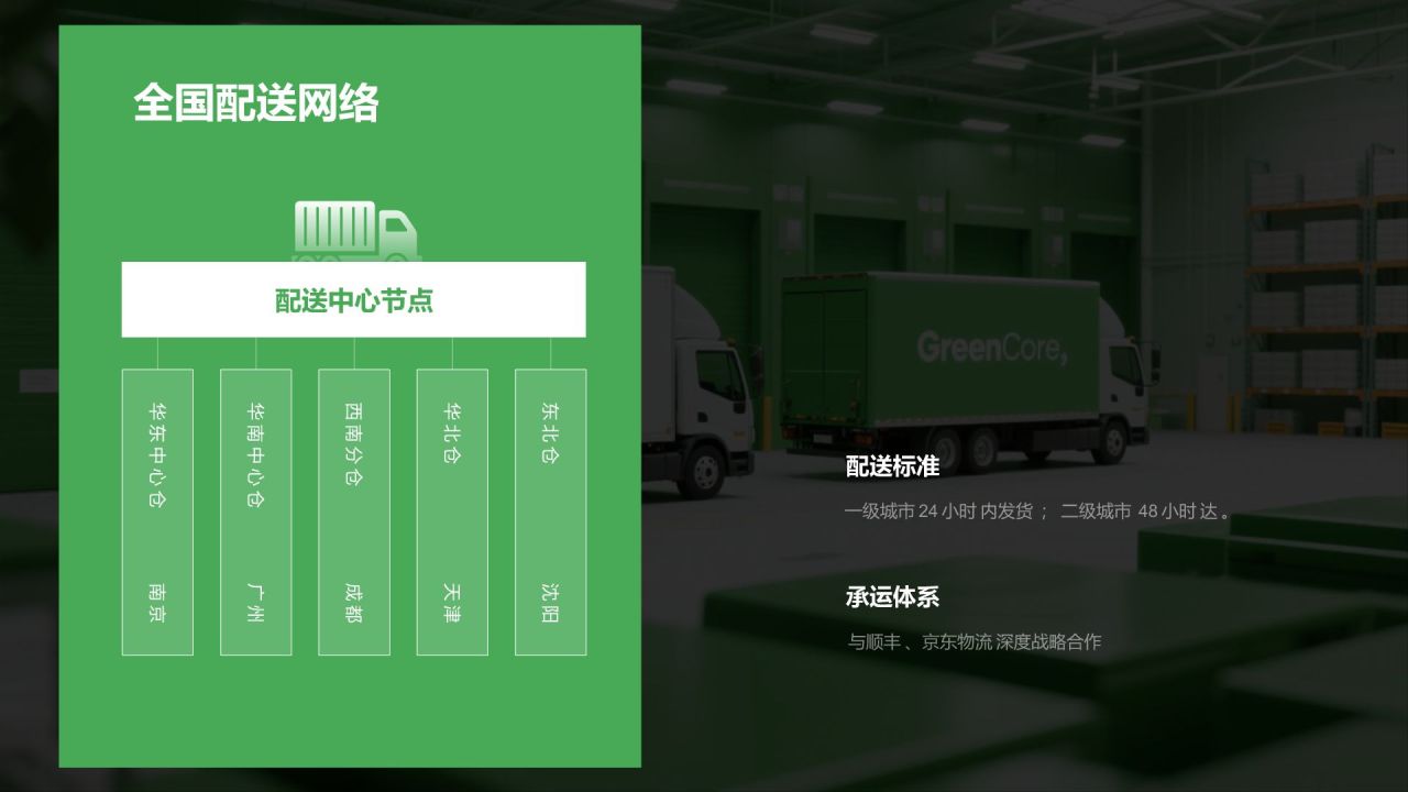 绿色商务风渠道与供应链合作说明PPT模板