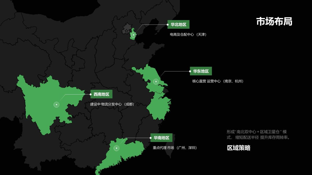 绿色商务风渠道与供应链合作说明PPT模板