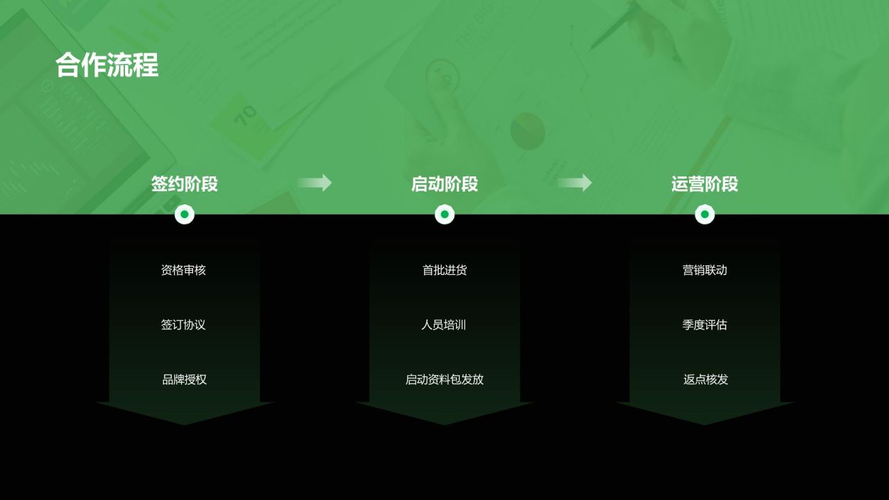 绿色商务风渠道与供应链合作说明PPT模板