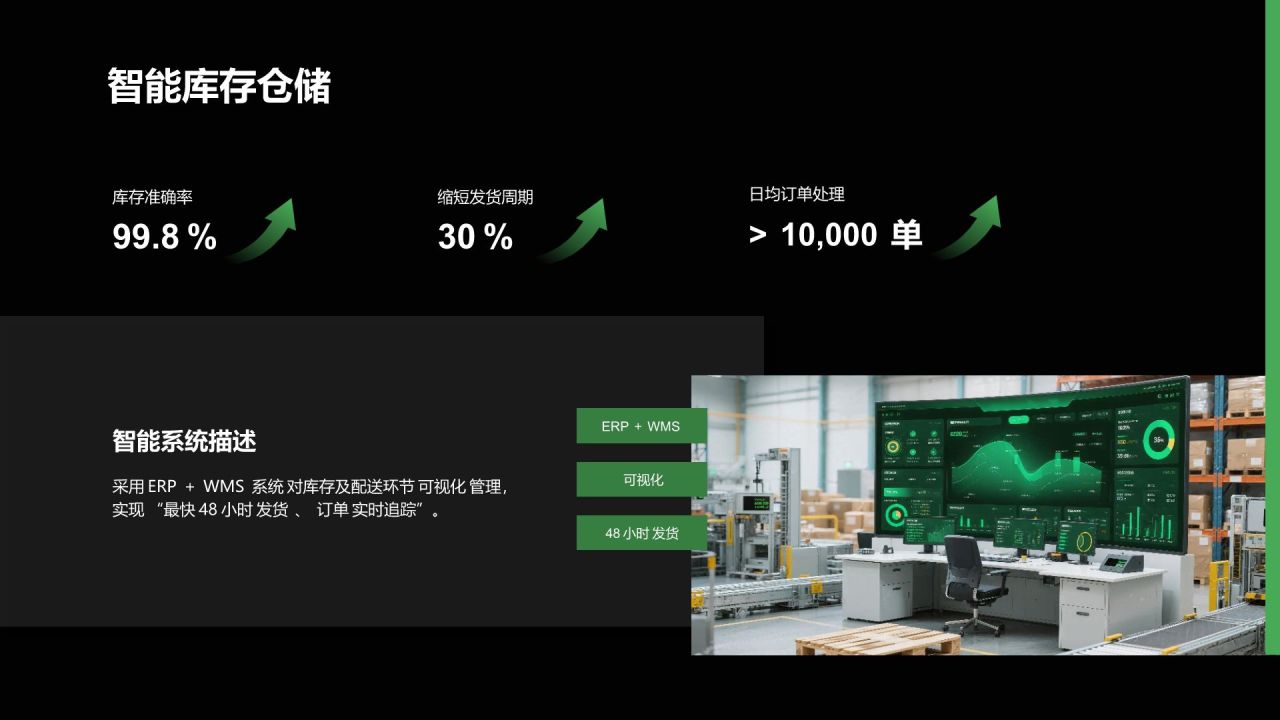 绿色商务风渠道与供应链合作说明PPT模板
