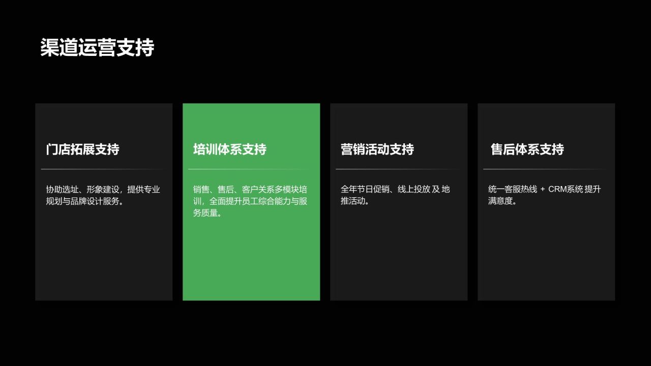 绿色商务风渠道与供应链合作说明PPT模板
