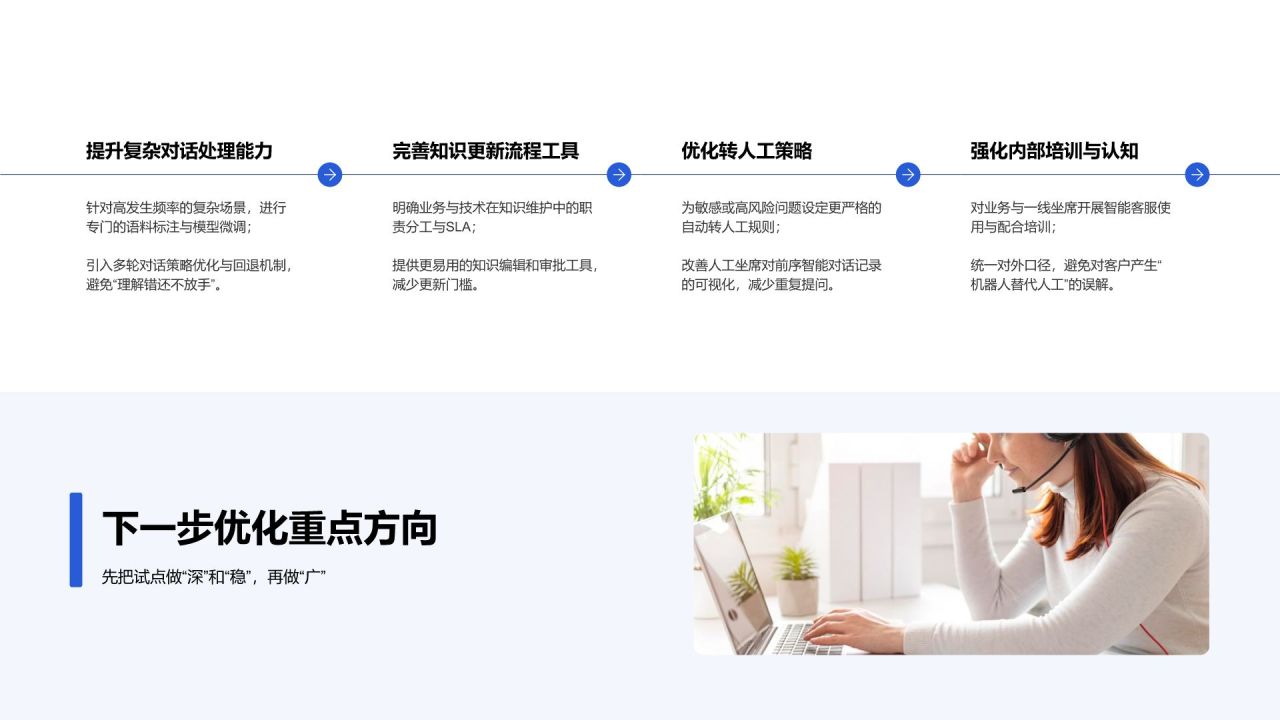蓝色简约风智能客服系统试点成果展示汇报PPT模板