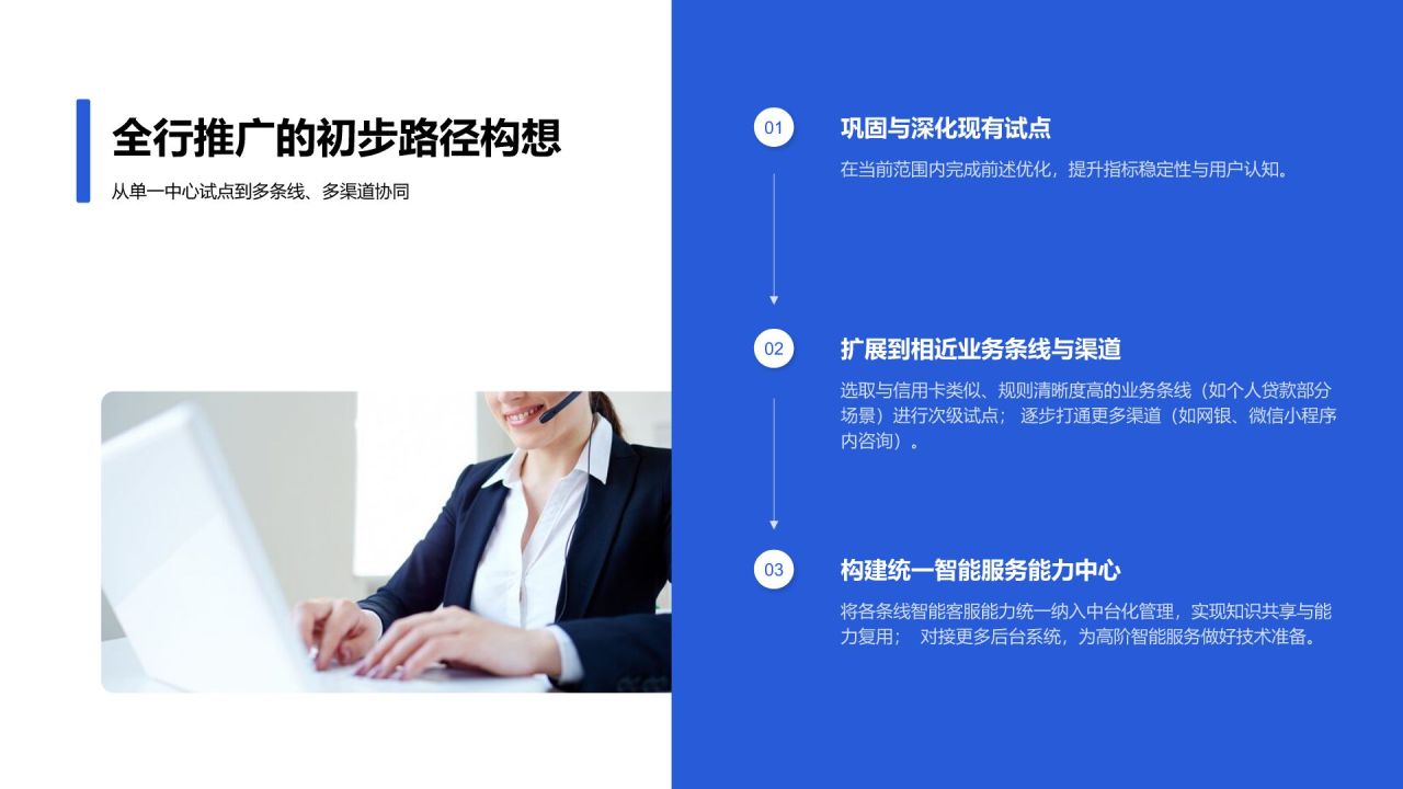 蓝色简约风智能客服系统试点成果展示汇报PPT模板
