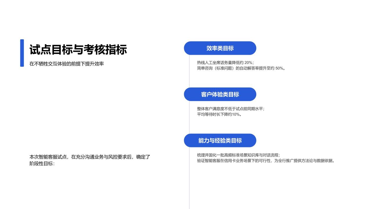 蓝色简约风智能客服系统试点成果展示汇报PPT模板
