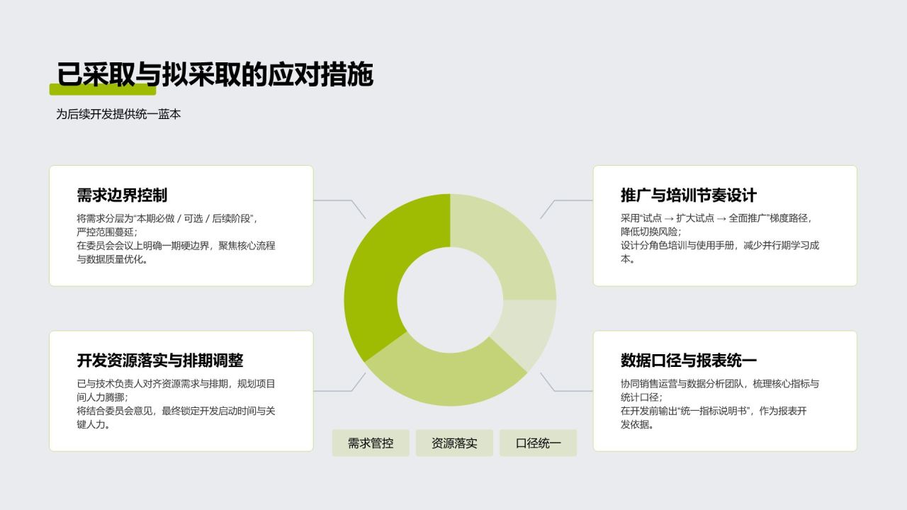 绿色商务风CRM系统优化项目 · 阶段进展汇报PPT模板
