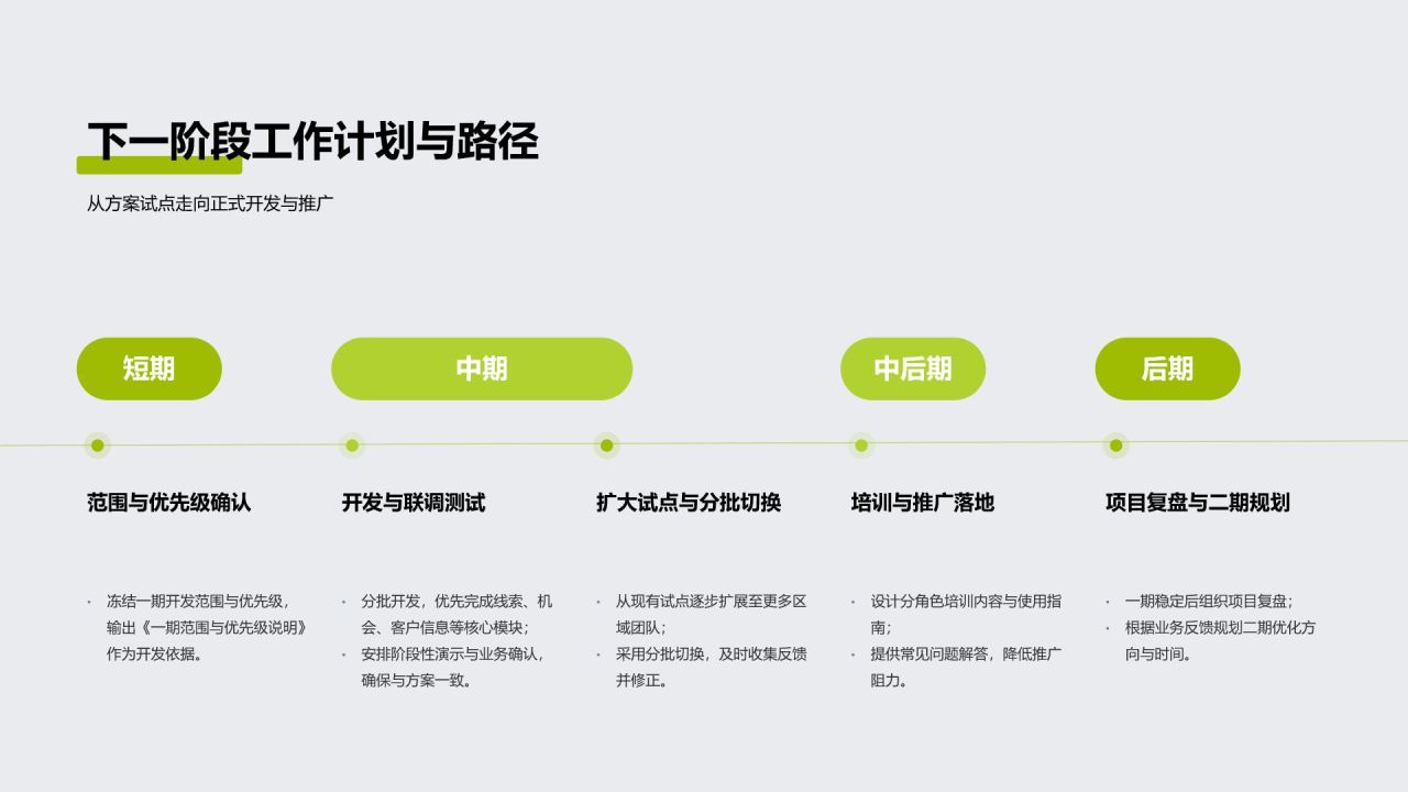 绿色商务风CRM系统优化项目 · 阶段进展汇报PPT模板
