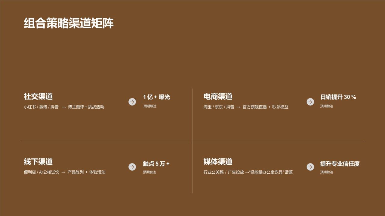 棕色商务风口袋即饮冷萃咖啡新品上市策略PPT模板