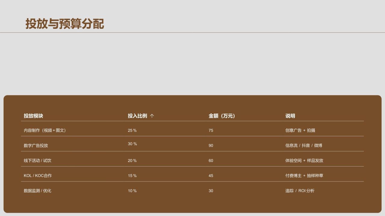 棕色商务风口袋即饮冷萃咖啡新品上市策略PPT模板