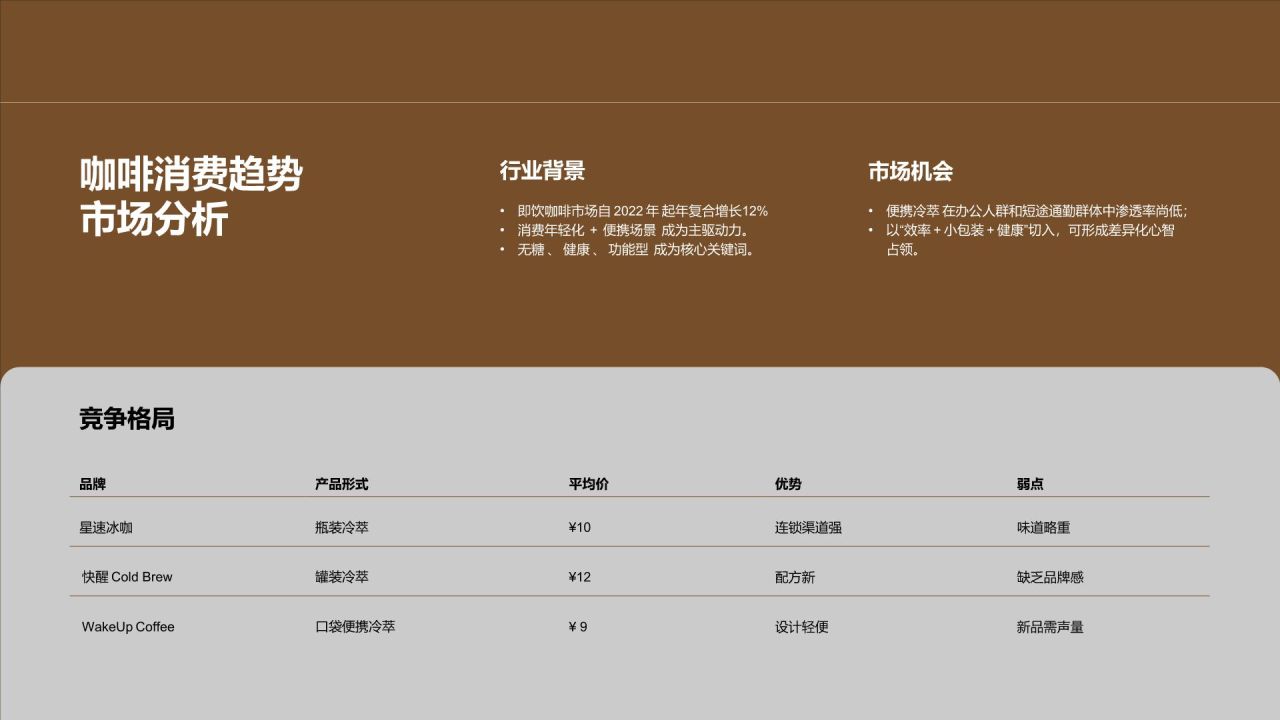 棕色商务风口袋即饮冷萃咖啡新品上市策略PPT模板