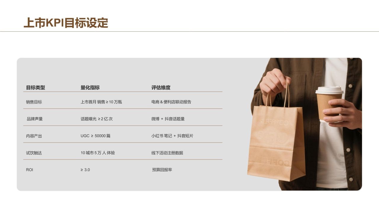 棕色商务风口袋即饮冷萃咖啡新品上市策略PPT模板
