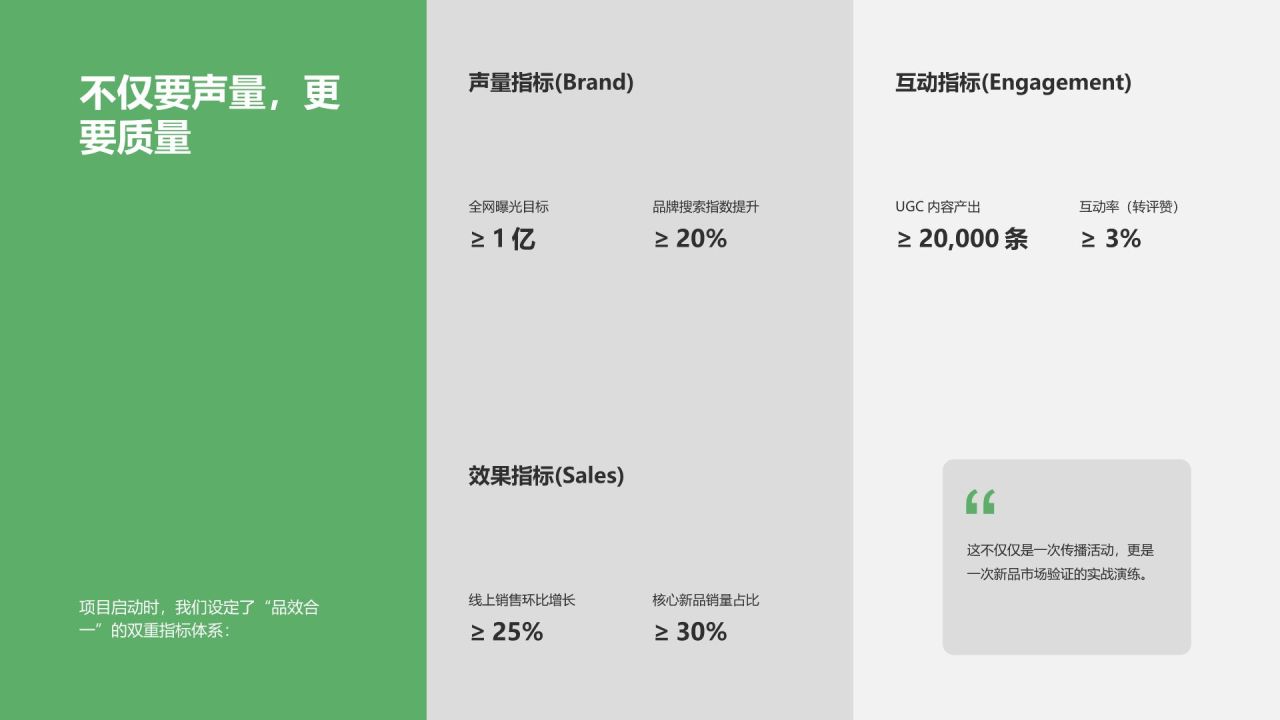 绿色商务风春季品牌活动项目复盘PPT模板