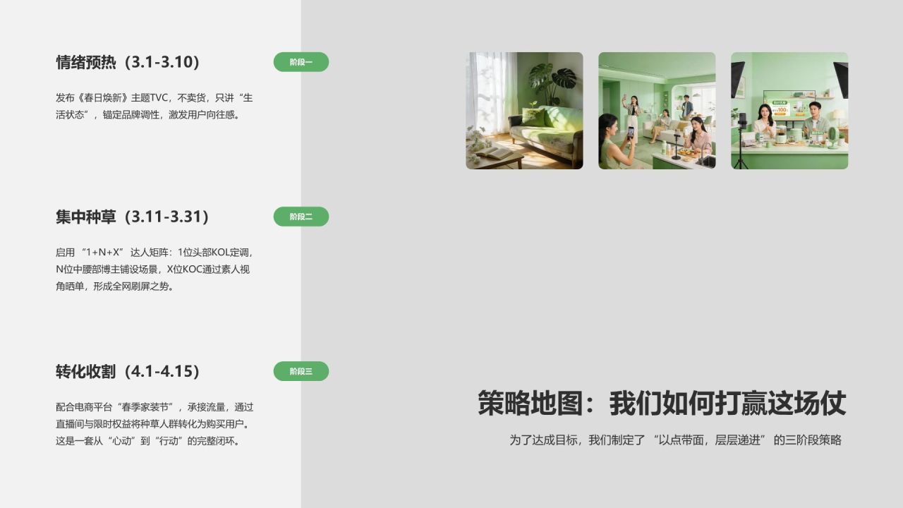 绿色商务风春季品牌活动项目复盘PPT模板