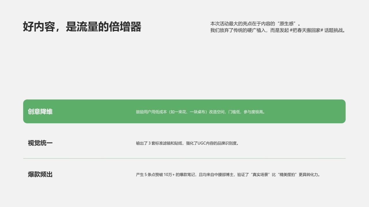 绿色商务风春季品牌活动项目复盘PPT模板